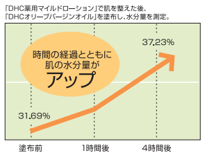 DHC資料バージンオイル.gif